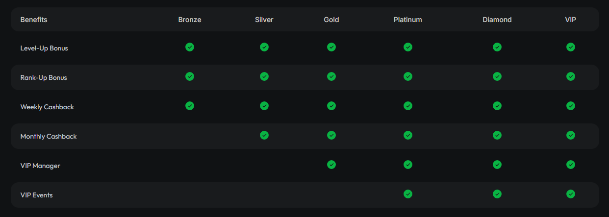 Vergleich der Zahlungsmethoden bei HiSpin