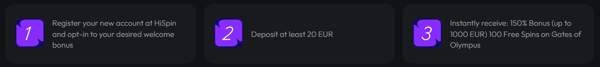 So aktivieren Sie den Bonus bei HiSpin